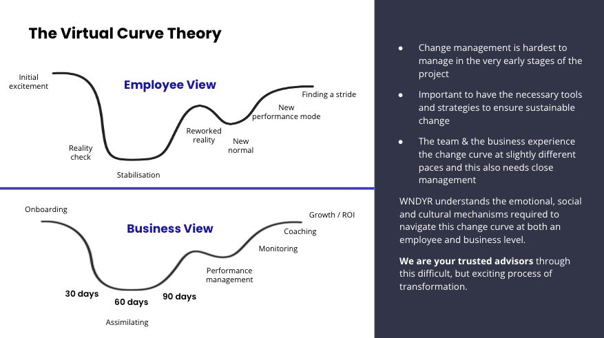 wndyrcurve