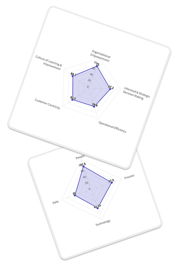 CX Results Tiles
