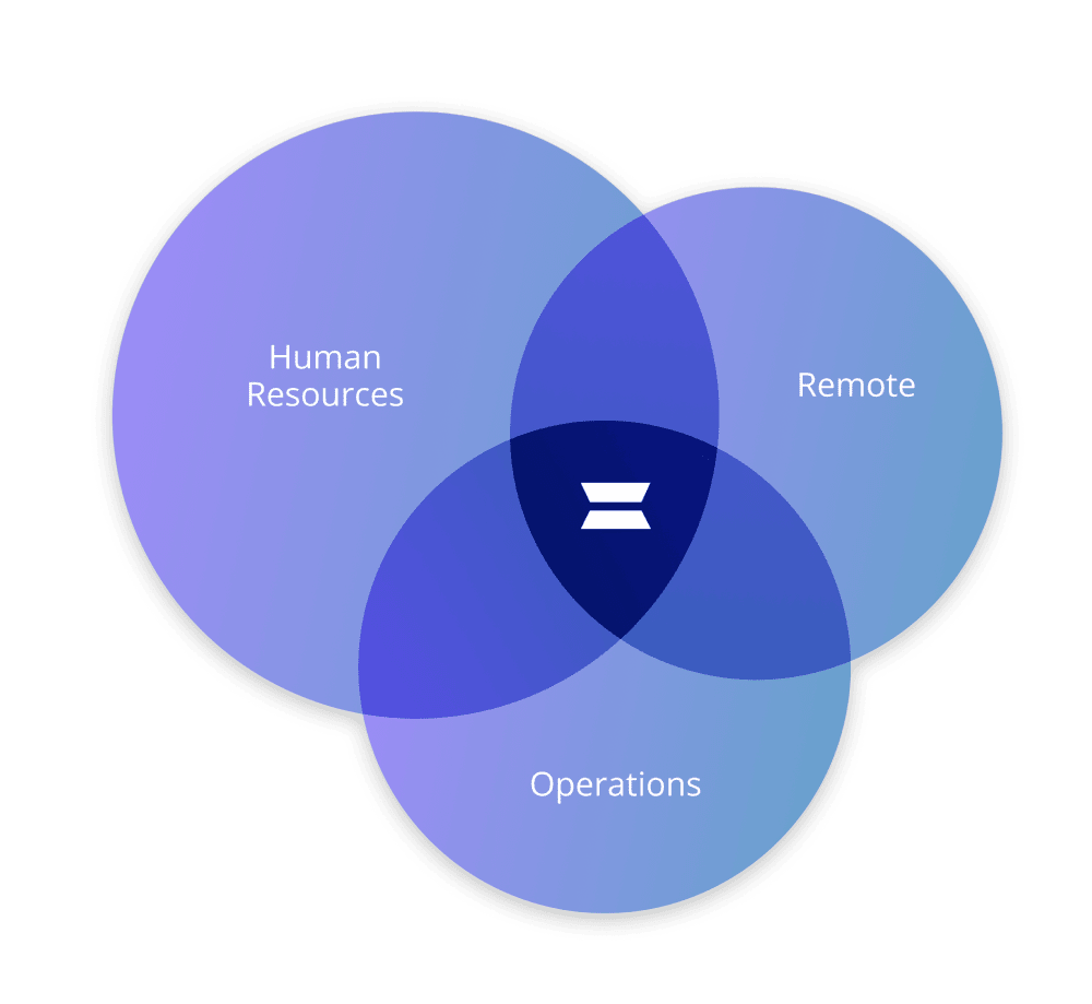 HR operations venn diagram